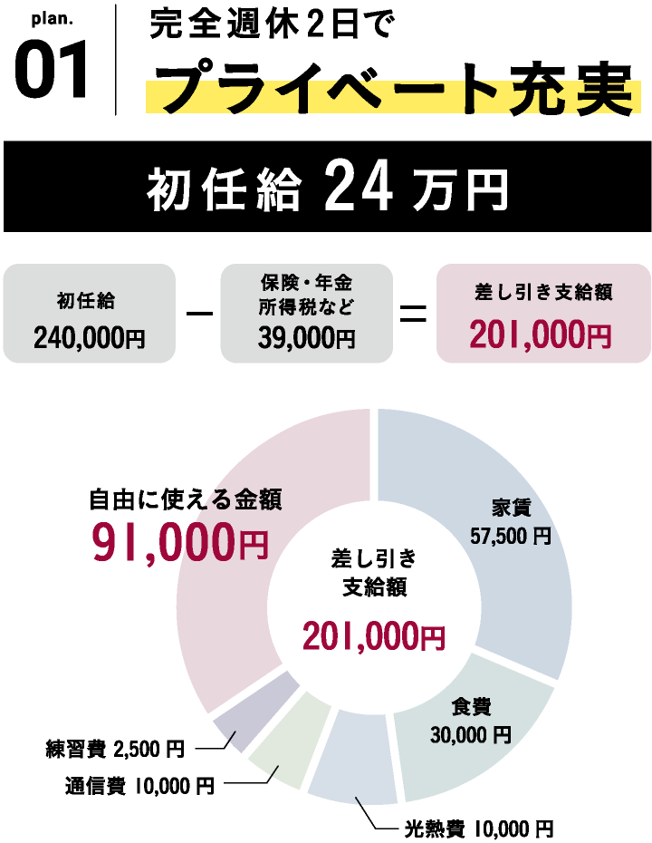 完全週休2日でプライベート充実の勤務体系の場合